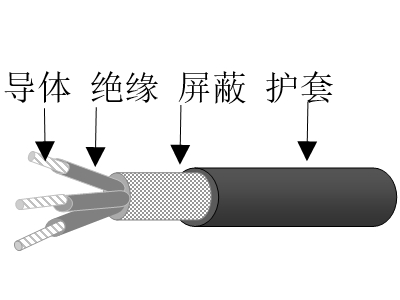 乙丙絕緣鍍鎳銅鋁合金絲編織屏蔽交聯(lián)聚烯烴護(hù)套無鹵低煙低毒阻燃超輕型船用控制電纜